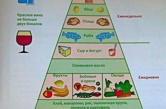 Пирамида питания для похудения и улучшения здоровья