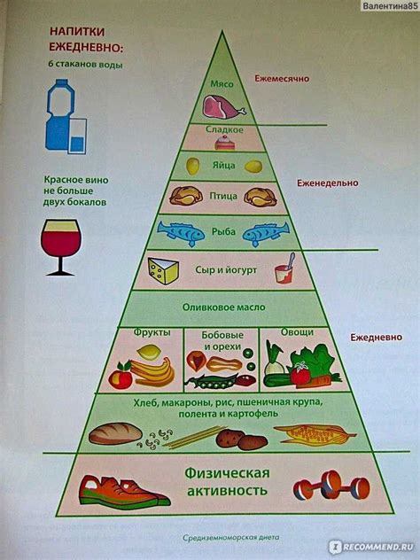Пирамида питания для похудения и улучшения здоровья
